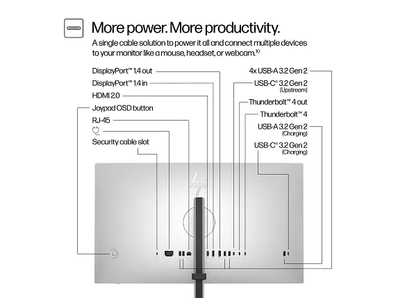 HP Series 7 Pro 27 inch 4K Thunderbolt 4 Monitor - 727pk, цвет: 4k Uhd (3840 X 2160) — фото 5