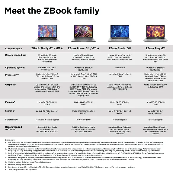 Workstations, HP ZBook Fury 16 G11 Mobile Workstation PC - Customizable